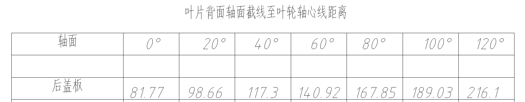 叶轮木模图的手动绘图方法总结